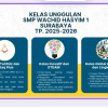 Kelas Unggulan SMP Wachid Hasyim 1 Surabaya TP. 2025 - 2026